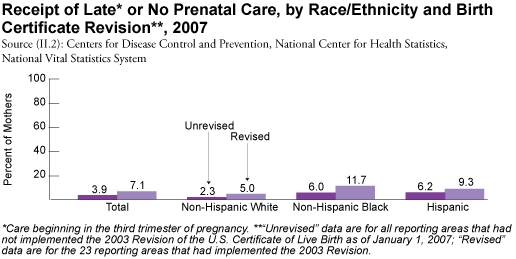 bad prenatal care, 2007 update