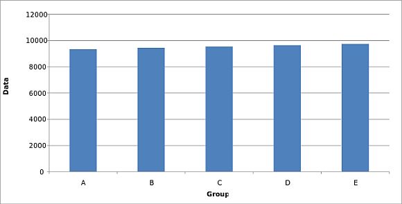 Misconceptions and misunderstandings are inadvertently or purposely spread using graphs�this chart is straightforward and honest