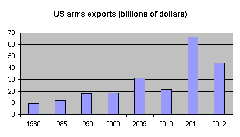 Why military-industrial complex oligarchs love war