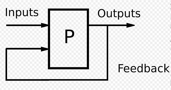 In Klein�s feedback loop, political elites divide over a question, and then citizens, picking up on those divisions, follow the natural grooves of human psychology by dividing themselves into increasingly meaningful groups, and those emerging divisions, in turn, heighten politicians� incentives to accentuate their divisions