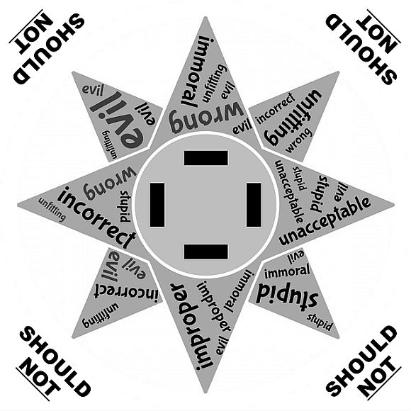 Declutter your mind of unproductive thoughts�especially negative self-talk