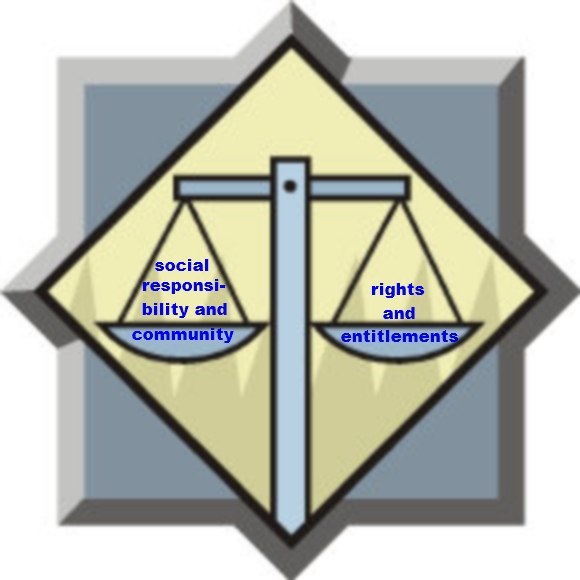 Staub and Green stress the importance of community and social responsibility to balance our rights and entitlements