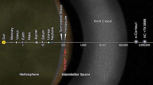 The nature of the impactor remains unknown, but if it was indeed a comet dislodged from the Oort Cloud, then Randall�s book provides an entertaining and radical explanation of the events leading up to their ultimate extinction