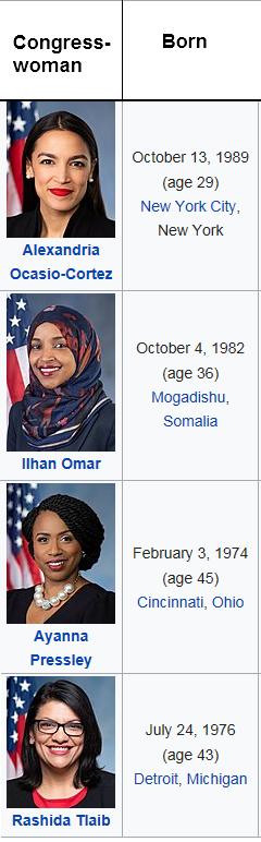 The left's catching of Trump misbehaving did not result in anything but strengthening Trump and weakening the left. That's what they get for listening to their radical leftists about 'getting' Trump. Impeach now, impeach now! Above is a few of their radicals ('the squad')