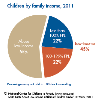 child poverty