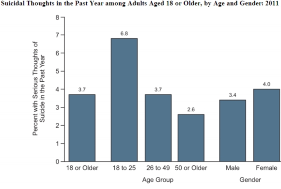 suicidal thoughts 2011